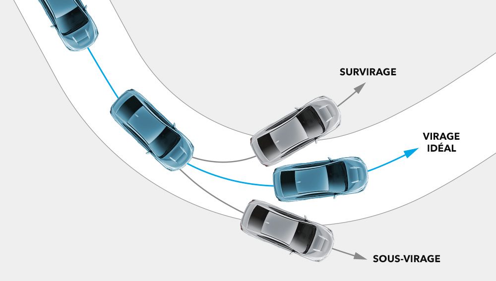 Vos concessionnaires Subaru du Québec